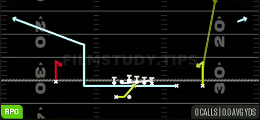 MTN RPO Base Alert Smash — RPO play diagram