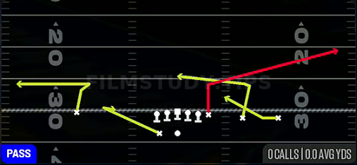 Quick Fork Zig — Pass play diagram