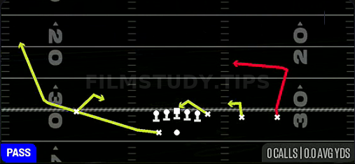 Quick Short Post — Pass play diagram