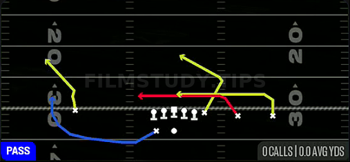 Quick Unders — Pass play diagram