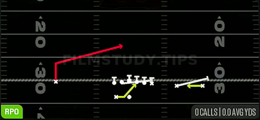 RPO Base Alert Lookie — RPO play diagram