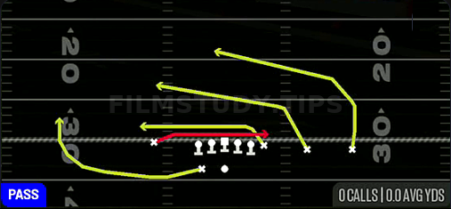 Rz Mesh Crossers — Pass play diagram
