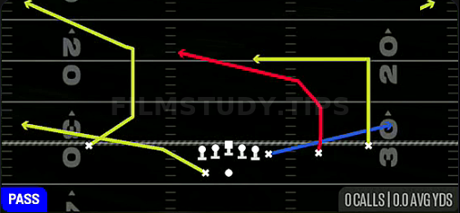 Slot Cross — Pass play diagram