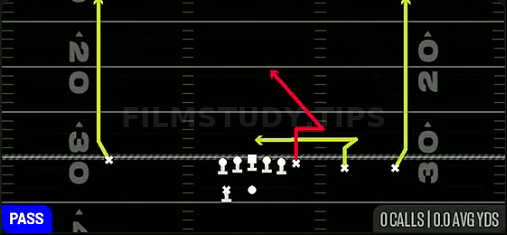 Stick N Nod — Pass play diagram