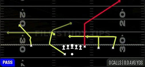 Y Corner — Pass play diagram