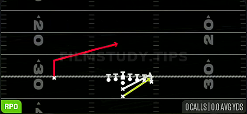 Stretch Alert Lookie — RPO play diagram