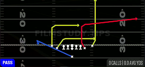 Drive Flood — Pass play diagram