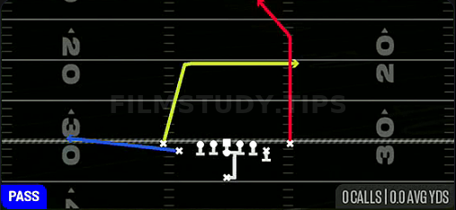 PA Post Dig — Pass play diagram