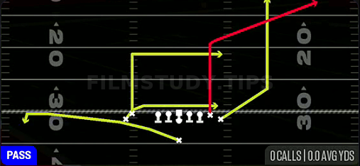 Drive Y Corner — Pass play diagram