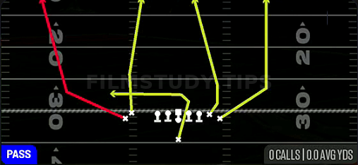 Four Verticals — Pass play diagram