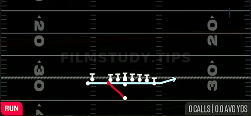 MTN Zone Fake Jet — Run play diagram