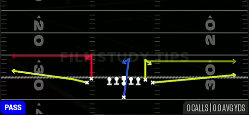 Stick — Pass play diagram