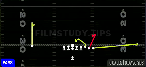 Stretch Alert Lookie — Pass play diagram