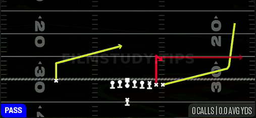 Y Stick Heavy — Pass play diagram