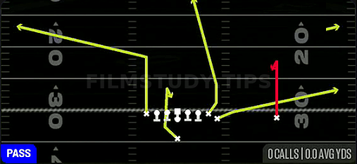 Curl Flat Seam — Pass play diagram