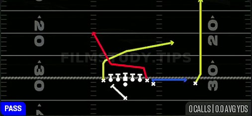 PA Y-Drag Wheel — Pass play diagram