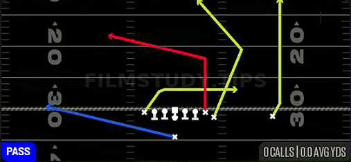 TE Attack — Pass play diagram