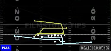 Boomerang Mesh Traffic — Pass play diagram