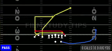 Mesh Dig — Pass play diagram