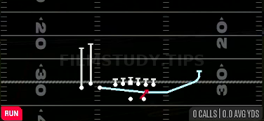 MTN HB Stretch — Run play diagram