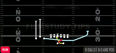 MTN Read Option — Run play diagram