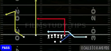 MTN Flanker Drive — Pass play diagram