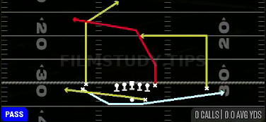 Orbit PA Y Cross — Pass play diagram
