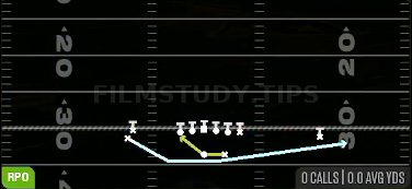 Orbit RPO Alert Swing — RPO play diagram