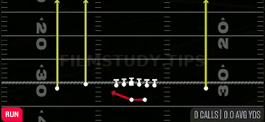 Outside Zone — Run play diagram