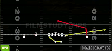 RPO Peek Slant — RPO play diagram