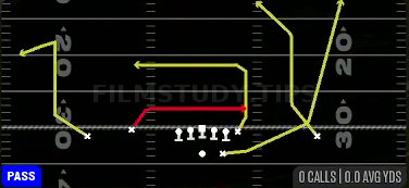 Shark HB Wheel — Pass play diagram