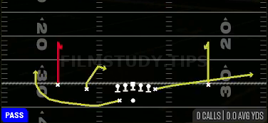 Curl Combo — Pass play diagram