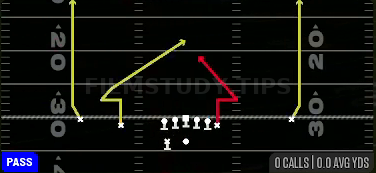 Double Nod Verticals — Pass play diagram