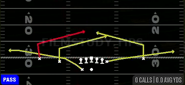 Double Slants — Pass play diagram