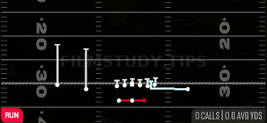FK Leak Outside Zone — Run play diagram