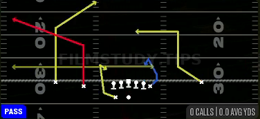 Fork H-Choice — Pass play diagram