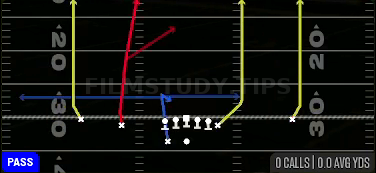 Four Verticals — Pass play diagram