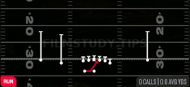 Inside Zone — Run play diagram
