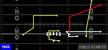MTN PA Flood — Pass play diagram