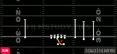 Read Option — Run play diagram