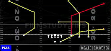 Scissors — Pass play diagram