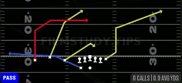 Dagger Sit — Pass play diagram