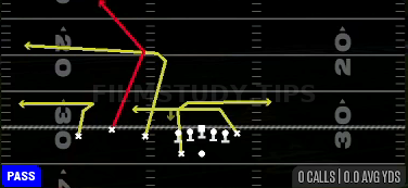 Flood Pylon Shot — Pass play diagram