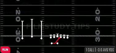 Inside Zone — Run play diagram