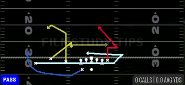 MTN Stick Nod Swirl — Pass play diagram