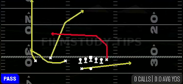PA Y Cross — Pass play diagram