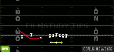 RPO Alert Bubble — RPO play diagram