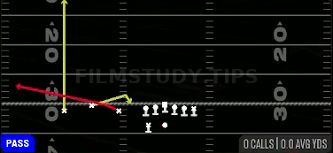 Sprint Rub Flat — Pass play diagram