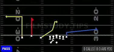 Sticks — Pass play diagram