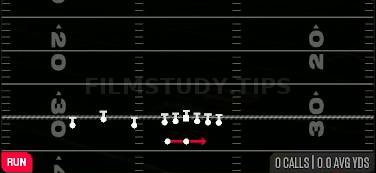 Wide Zone — Run play diagram